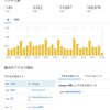 ブログのアクセス数はどうやったら伸ばせるのかと、このブログのスタンスについて。