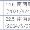 メシエ天体並み NGC7331 ペガスス座 渦巻銀河