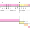 MPEG-2 TS について Part 2