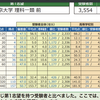 東京工業大学 情報理工学院 合格体験記 2023 with 過去ツイ（おまけもあるよ）