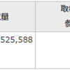 4資産均等型ファンド 運用報告 20ヶ月目