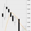 7月29日の収支：＋３２０００円　7月はプラス80万円で終了