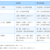 おすすめの個別指導塾3選