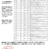 冬休み練習みんなでがんばろうランキング発表  あおばそろばん教室 雲雀丘花屋敷　川西能勢口 川西池田　川西市　宝塚市  オンラインレッスン　zoom   skype　通塾　 珠算　算盤 そろばん 　池田市　豊中市　大阪市　西宮市　から　世界中へ  https://www.aobasoroban.com/blog/2023/01/17/冬休み練習みんなでがんばろうランキング発表-あ/  阪急宝塚線　雲雀丘花屋敷駅　すぐ　あおばそろばん 教室(通塾　オンライン)のみか先生です。(^^) 冬休み練習みんなでがん