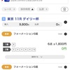 2月12日  デイリー杯　クイーンC  【結果】