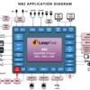 LeapFive NB2 : RISC-V Quad Core + GPU + NPU + ISP な SoC