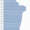 Changes in the Electricity Expense in Japan, 1970-2014