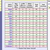 【無線】【業務日誌】2022/07/22(Fri)