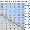 2012年度関東大学秋季リーグ男子１部・９日目（最終日）