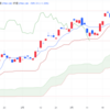 2024年4/17㈬日経平均株価37961.80▲509.40(-1.3%)半導体株に売り グロース250が5カ月ぶり安値　連日で安値更新