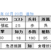 No.3093, 3094　Ｒ張紘　Ｒ蒋欽