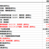 2019年11月15日　経済指標