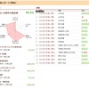 明日はとうとうFP2級の検定試験です