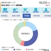 楽ラップ　１５ヶ月