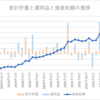 【祝】資産6000万円突破でFIRE達成!?