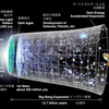 じじぃの「科学・地球_549_なぜ宇宙は存在するのか・私たちの宇宙の全貌」