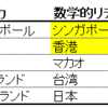 【Part 1：NIPPONの教育】～やっぱり比較しないとね～ 