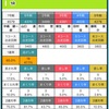 キングカップ児島4日目〜1R予想〜