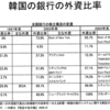韓国経済の実態