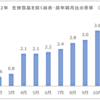 CPIと株価の関係