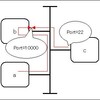 リモートサーバのXクライアントを起動する