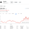 アップル<AAPL>より分配金を頂きました
