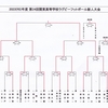 高校ラグビー　全国選抜への道