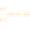 Reactive Programming in JavaScript #frontrend