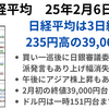 寄り付き買い一巡後に日銀審議委員のタカ派発言で円高＆株安　午後にアジア株堅調もあって反発で39,000円台回復　2025年2月6日