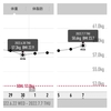 万年ダイエッターを卒業するには64