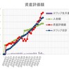 FXスワップ積立の報告です