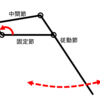 てこクランク機構の運動学とpythonでシミュレーション