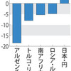 通貨安:新興国で相次ぐ