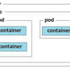 k8sを学ぶ・・・kindを動かしてみる