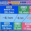 「新聞記者」を観て（矢嶋智人）と「税収がバブル期超えってコレなの？」「議員年金、復活って？」ほか