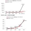 【雑記】PCR陽性者の死亡率をどうみるか？