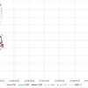 2023年4月9日週末グラフ表示  NEXT FUNDS　日経225連動型上場投信