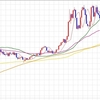 今夜はFOMC