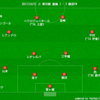 【J1 第30節】横浜FM 3 - 2 鹿島　J1随一の守備力を誇るチームに3失点して勝てるはずないという簡単なお話でした