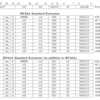 自作RISC-V CPU開発におけるriscv-tortureの適用