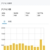 ブログを始めてから約1年