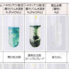 名大の学生の暗記力