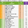 男女で大きな違いが!?「デートで行きたい街ランキング」を発表！