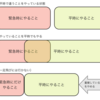 緊急時の規律