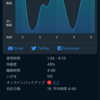 【睡眠の質を上げる】Sleep Cycleで気持ちよく目覚めよう！②