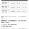 関西国際空港復旧状況※9/8現在