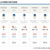 2019.04.05  真夜中の雲仙登山ですよ。