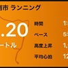 雨で参加せず  新年走ろう会