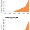 「人新世の資本論」④プラネタリウム・バウンダリー