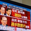 夜だるま速報/衆院選　自民・公明の過半数確保は微妙　自民　単独での過半数割れ確実　
立民　選挙前から大幅な議席増確実